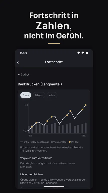 Fortschrittsansicht mit e1RM-Verlauf und Wochenvolumen